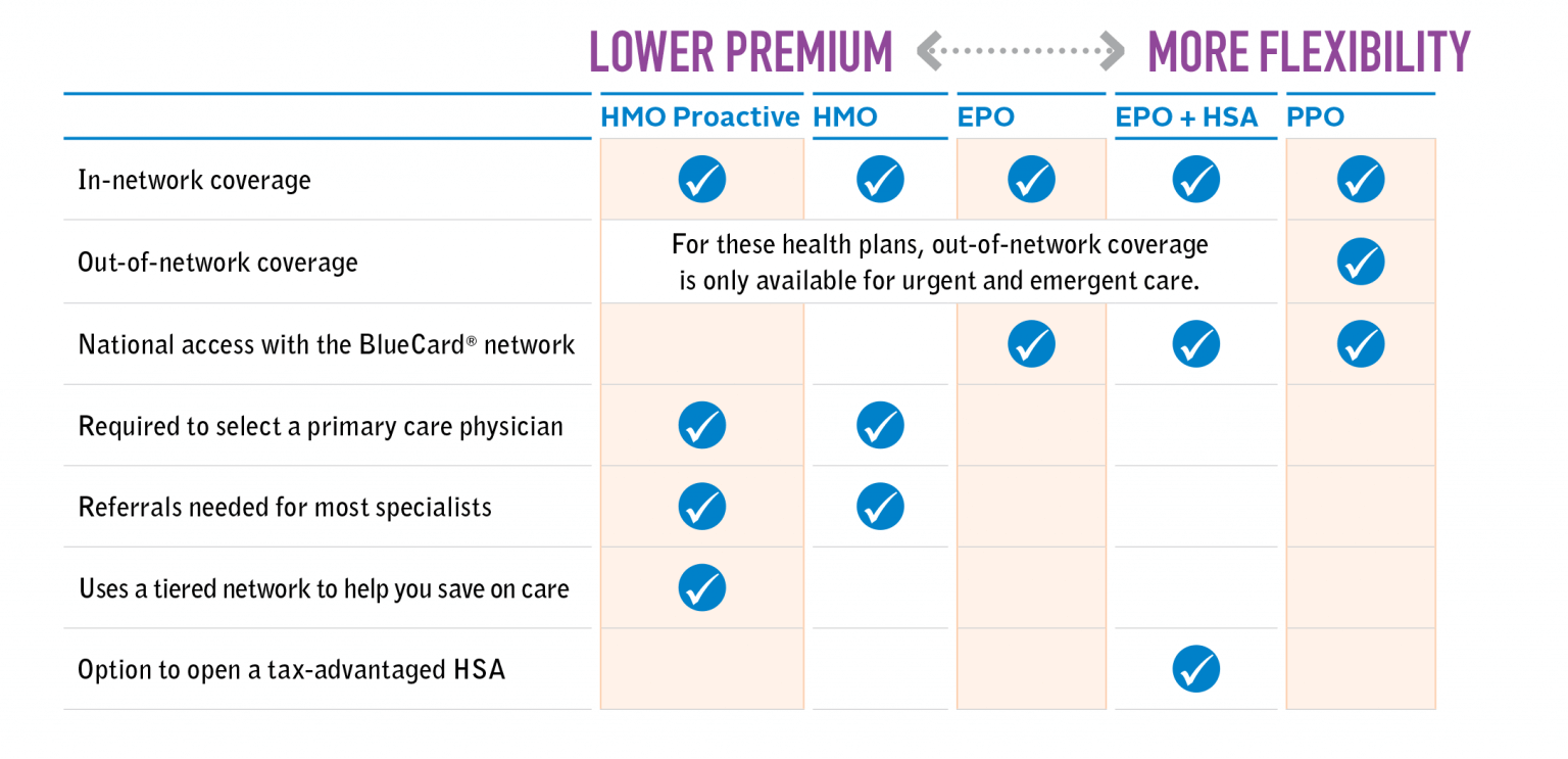 HMO vs. PPO | Health insurance basics | Independence Blue Cross