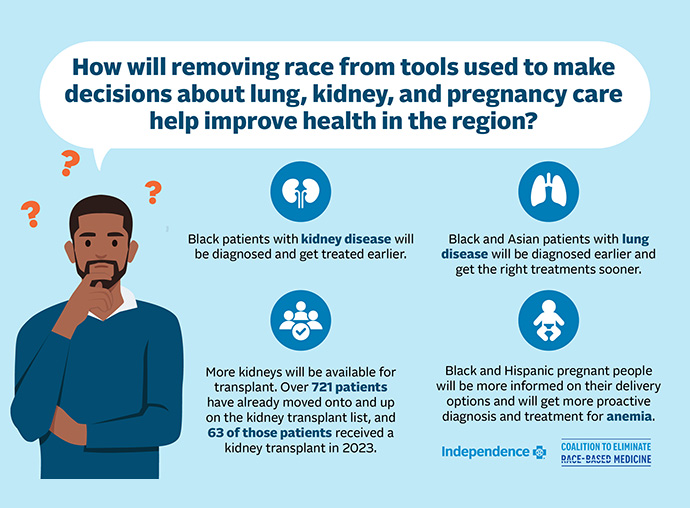 Coalition to eliminate race-based medicine